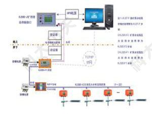 支承壓力監測系統